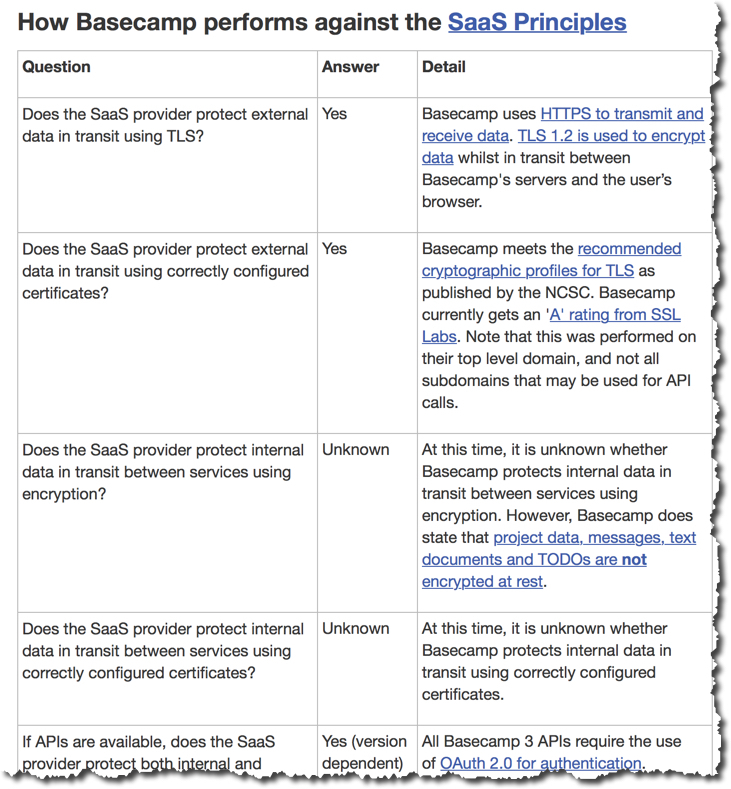 Extract from the NCSC evaluation of Basecamp